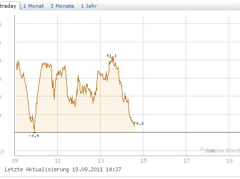 BB-Trading und was daraus so erwächst 440614