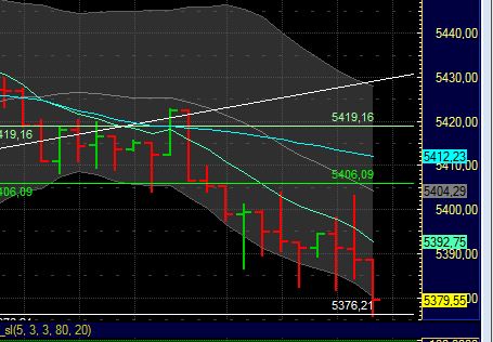 BB-Trading und was daraus so erwächst 440632