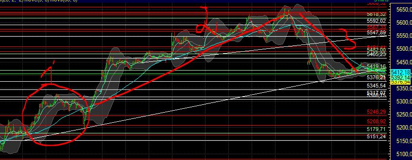 BB-Trading und was daraus so erwächst 440635