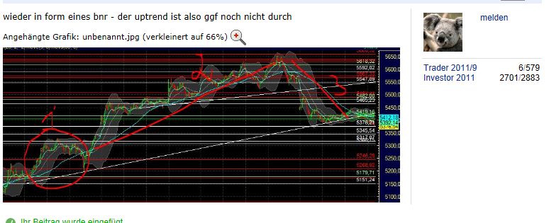 US Indizes, Intermarketabgleich Dax, Euro, Gold 440639