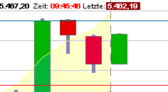 BB-Trading und was daraus so erwächst 440824