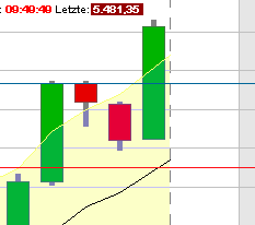 BB-Trading und was daraus so erwächst 440827