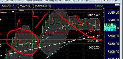 Quo Vadis Dax 2011 - All Time High? 440932