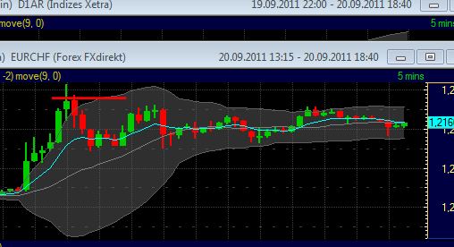 US Indizes, Intermarketabgleich Dax, Euro, Gold 440996