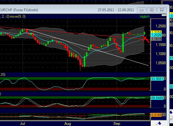 US Indizes, Intermarketabgleich Dax, Euro, Gold 440997