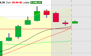 BB-Trading und was daraus so erwächst 441130