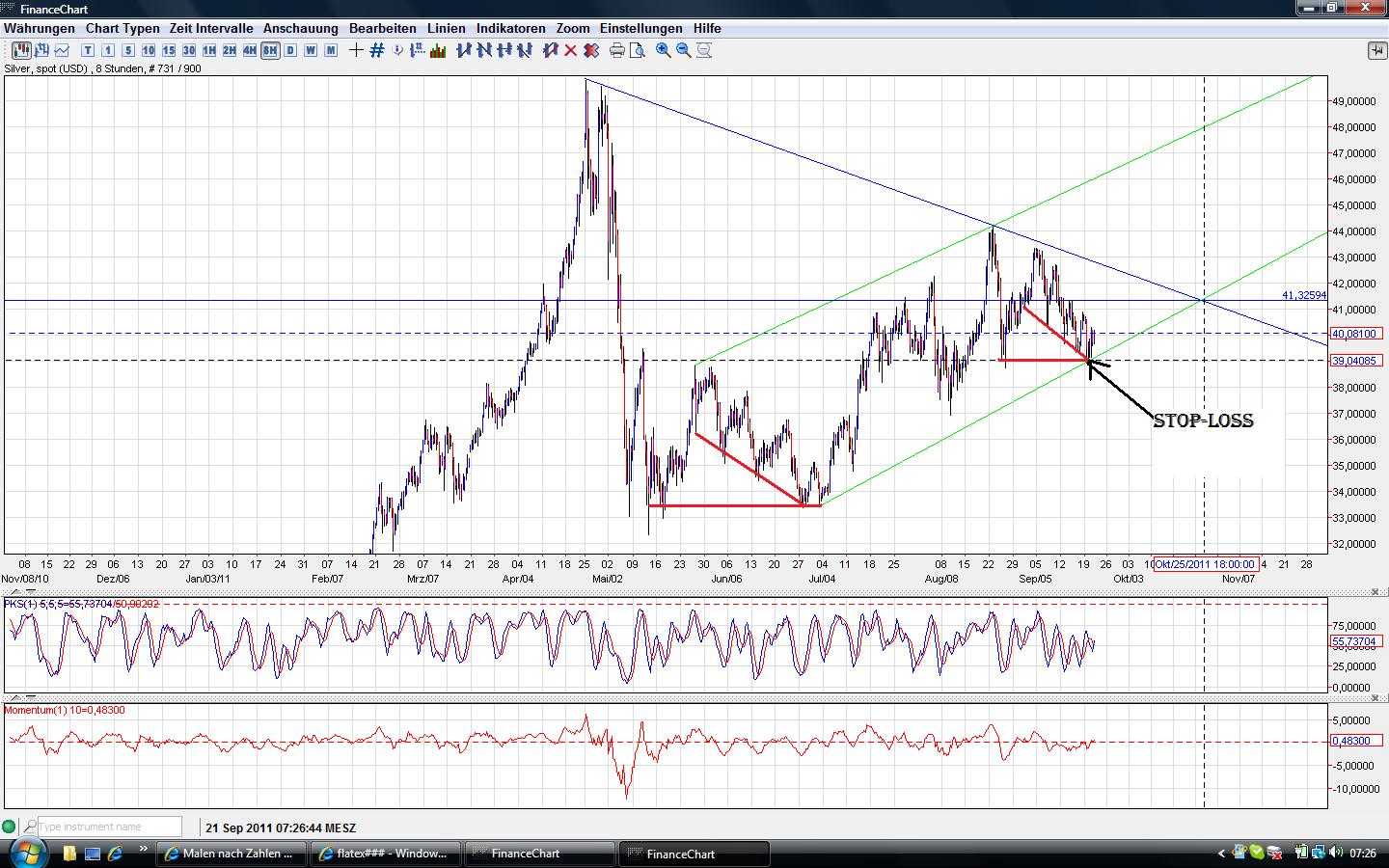 Thread für Papiertiger 441231