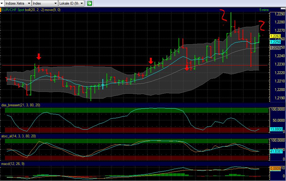 BB-Trading und was daraus so erwächst 441340