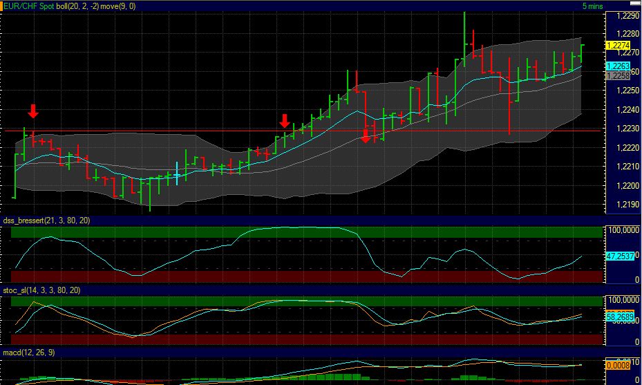 BB-Trading und was daraus so erwächst 441350