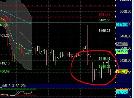 Quo Vadis Dax 2011 - All Time High? 441409