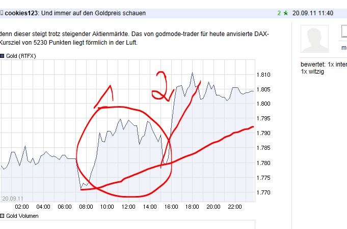 Quo Vadis Dax 2011 - All Time High? 441446