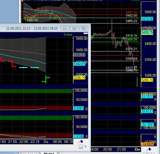 BB-Trading und was daraus so erwächst 441488