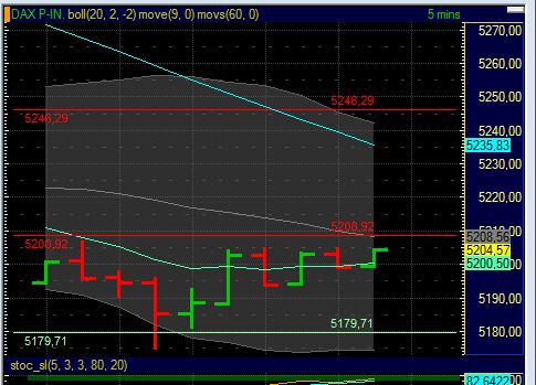 Quo Vadis Dax 2011 - All Time High? 441639