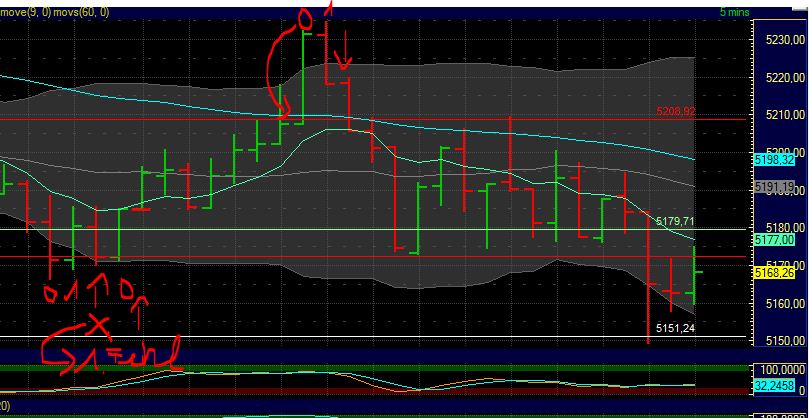 BB-Trading und was daraus so erwächst 441717