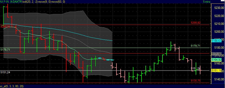 BB-Trading und was daraus so erwächst 441786