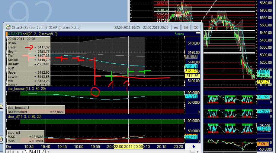 BB-Trading und was daraus so erwächst 441810