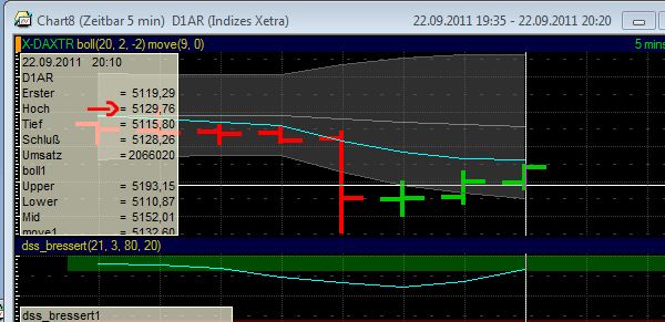 BB-Trading und was daraus so erwächst 441812
