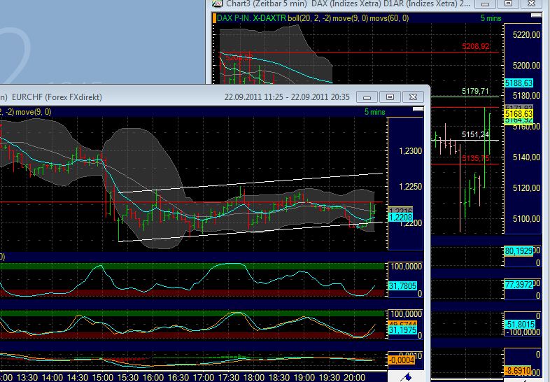 BB-Trading und was daraus so erwächst 441822
