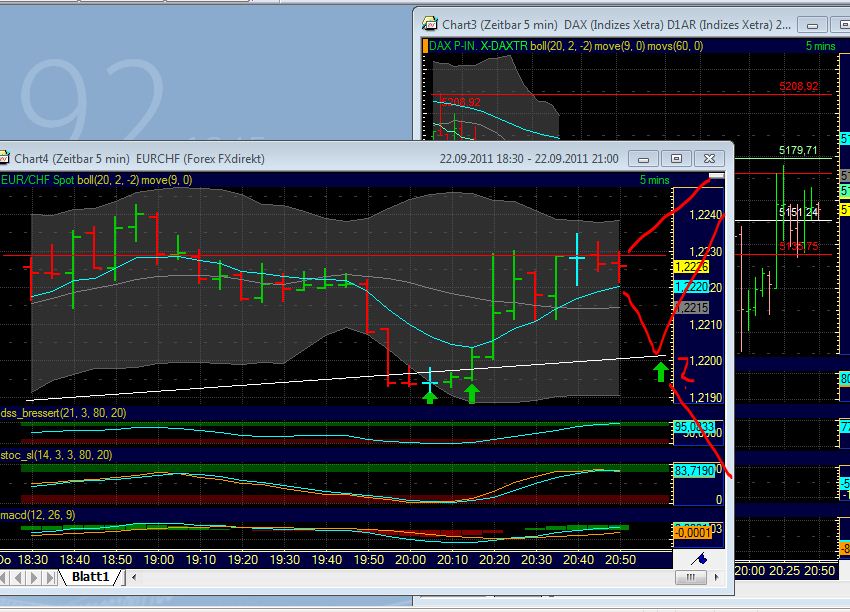 BB-Trading und was daraus so erwächst 441837