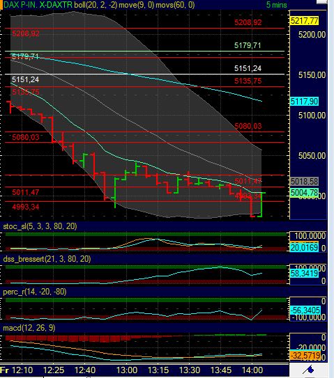 BB-Trading und was daraus so erwächst 442130