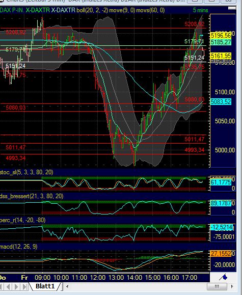 BB-Trading und was daraus so erwächst 442223