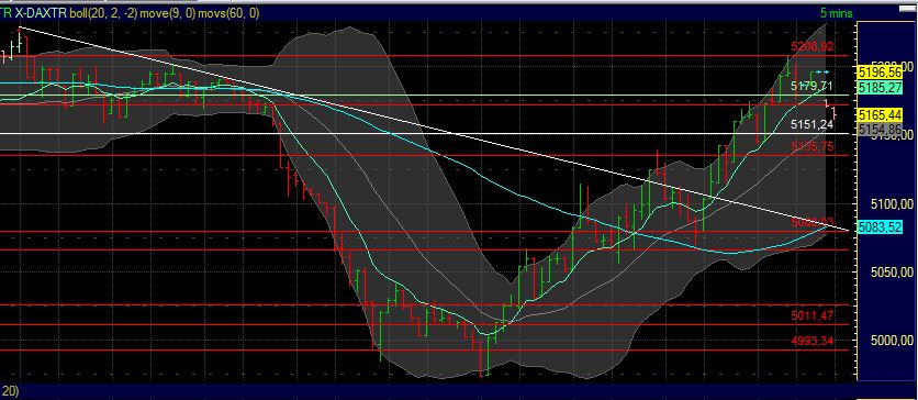 BB-Trading und was daraus so erwächst 442224