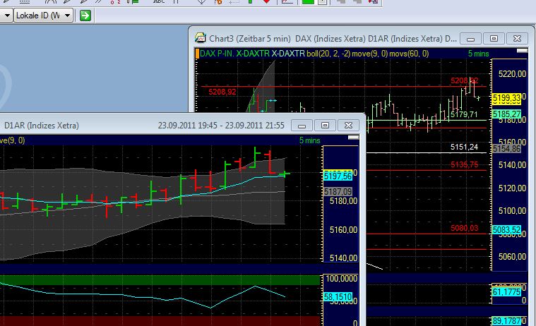 BB-Trading und was daraus so erwächst 442300