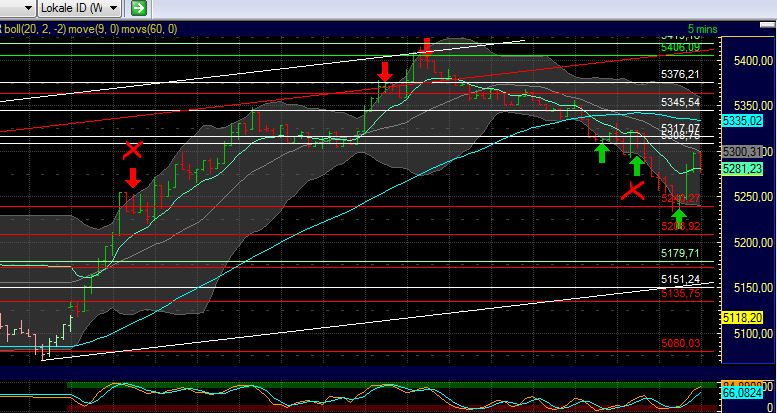 BB-Trading und was daraus so erwächst 442860