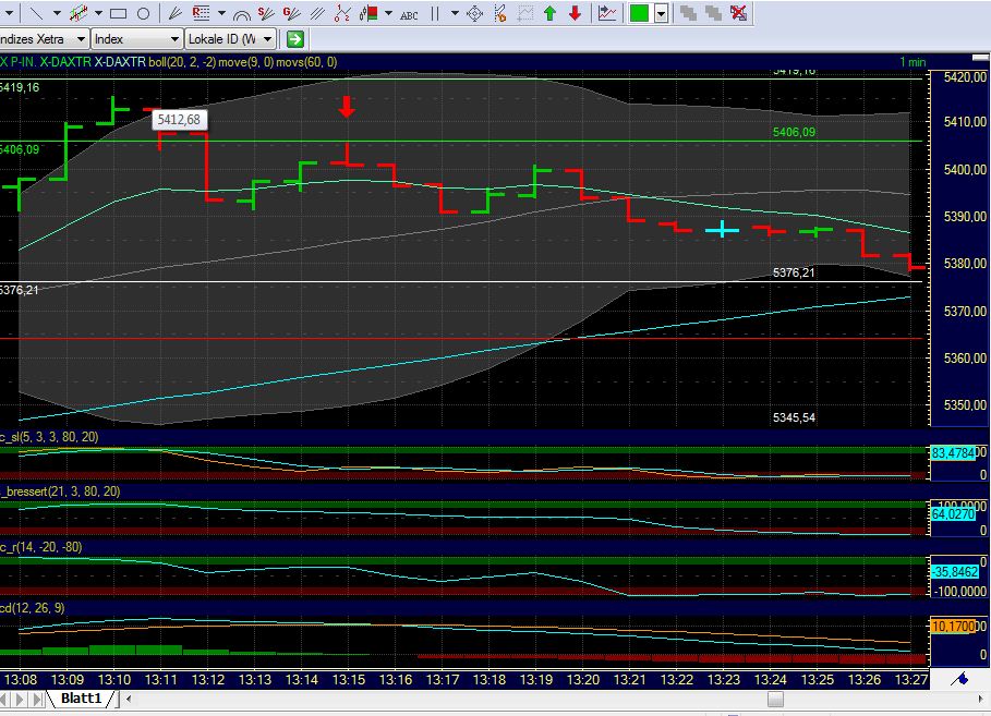 BB-Trading und was daraus so erwächst 442871