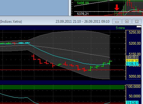 BB-Trading und was daraus so erwächst 442878