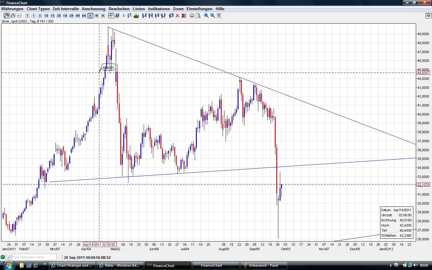 Thread für Papiertiger 443391
