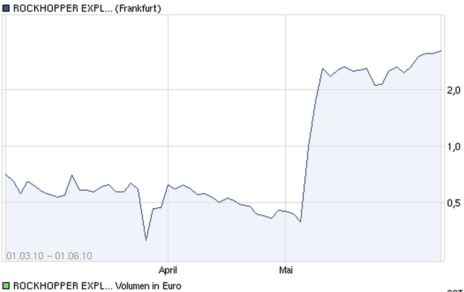 ADX Energy (WKN: 875366): Millionenchance????? 443584