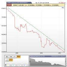 Silberpeis in 2 Jahren? 444555