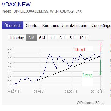 Quo Vadis Dax 2011 - All Time High? 445125