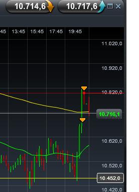 Quo Vadis Dax 2011 - All Time High? 445131