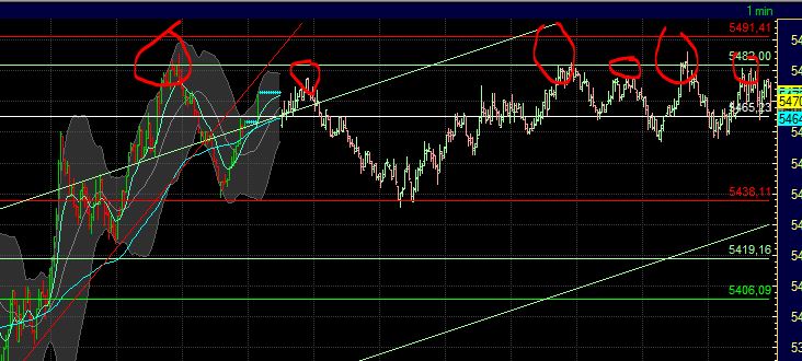 Quo Vadis Dax 2011 - All Time High? 445354