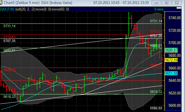 Quo Vadis Dax 2011 - All Time High? 445999