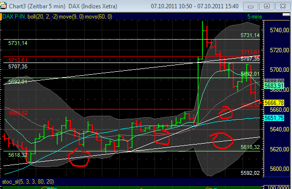 Quo Vadis Dax 2011 - All Time High? 446001