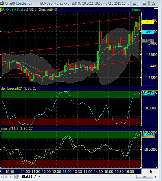Quo Vadis Dax 2011 - All Time High? 446020