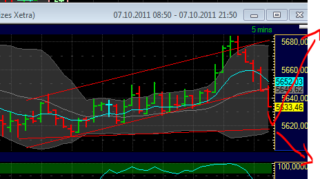 Quo Vadis Dax 2011 - All Time High? 446111