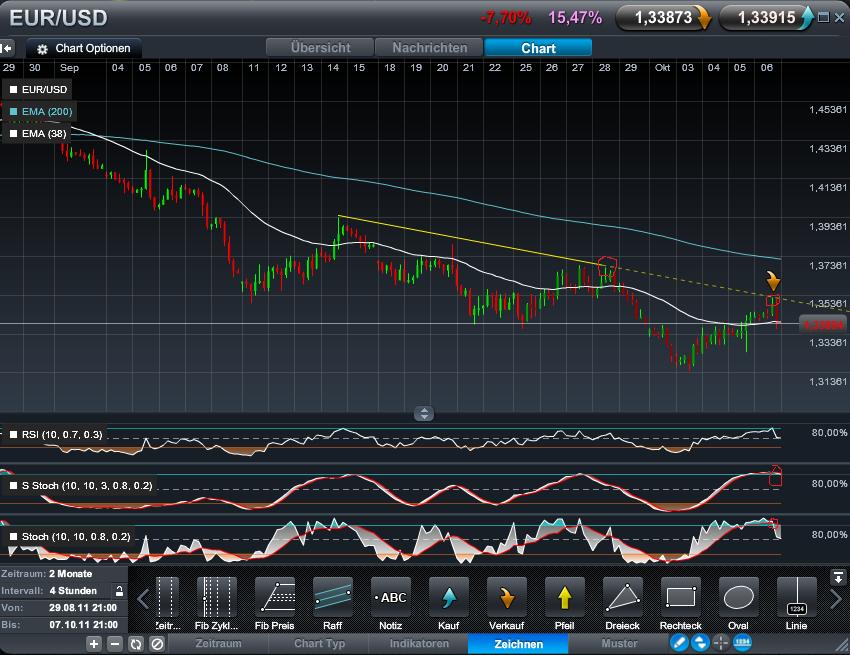 Quo Vadis Dax 2011 - All Time High? 446115