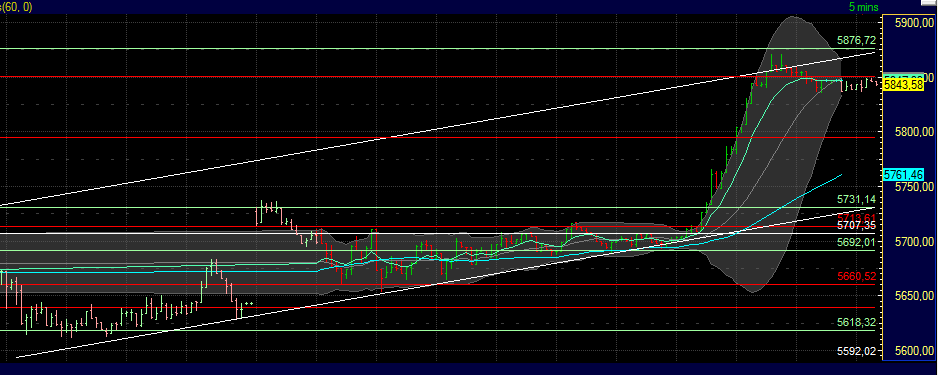 Quo Vadis Dax 2011 - All Time High? 446737