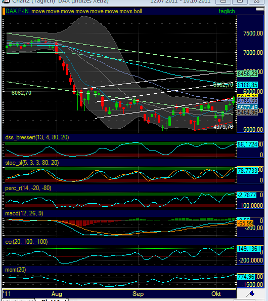 US Indizes, Intermarketabgleich Dax, Euro, Gold 446835