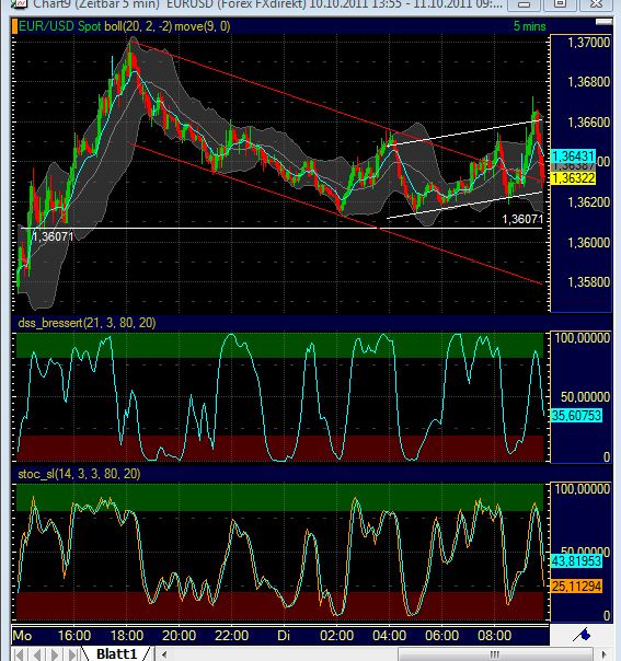 US Indizes, Intermarketabgleich Dax, Euro, Gold 446911
