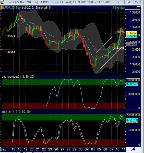 Quo Vadis Dax 2011 - All Time High? 446925
