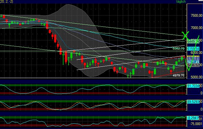 Quo Vadis Dax 2011 - All Time High? 446931