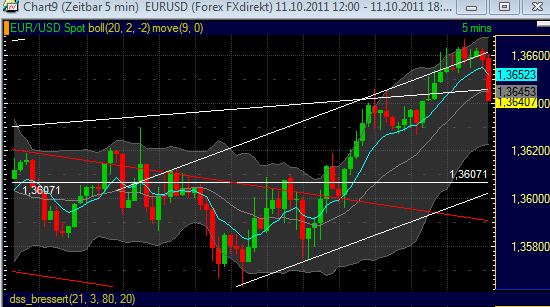 BB-Trading und was daraus so erwächst 447111