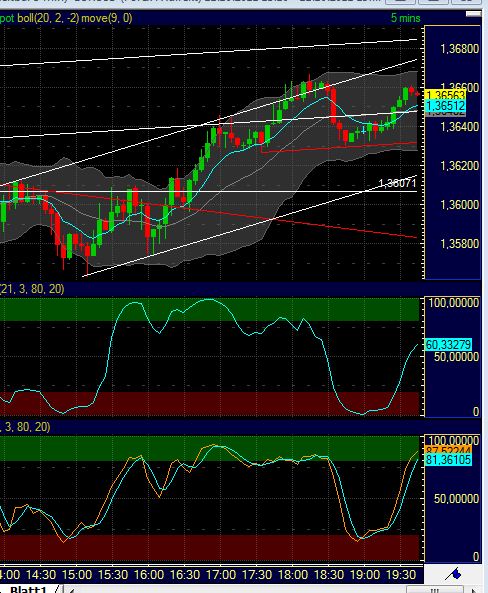 BB-Trading und was daraus so erwächst 447150