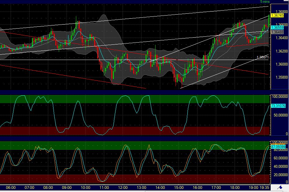 BB-Trading und was daraus so erwächst 447153