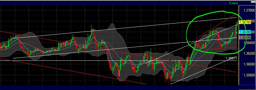 US Indizes, Intermarketabgleich Dax, Euro, Gold 447157